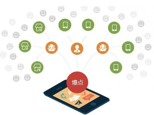 曲靖为什么越来越多的企业通过软文营销来引流